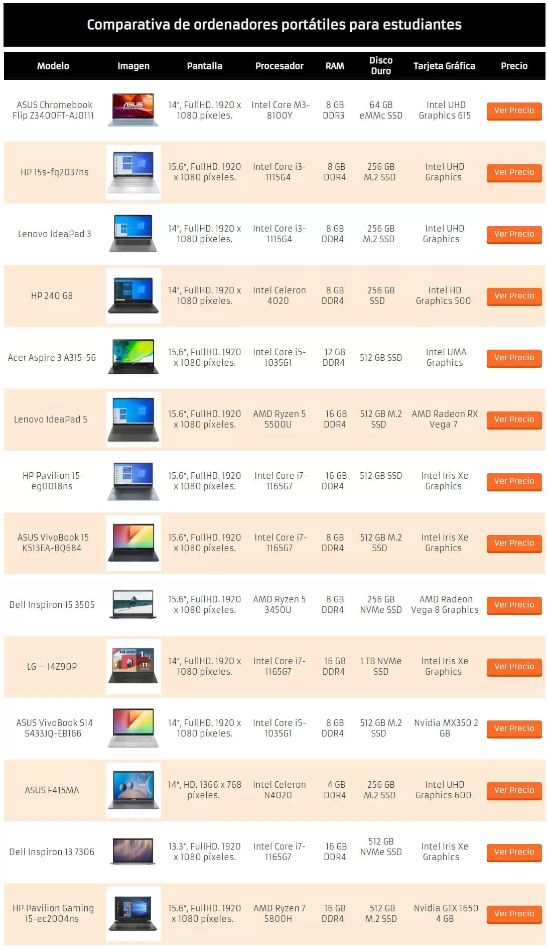 comparativa de ordenadores portatiles para estudiantes