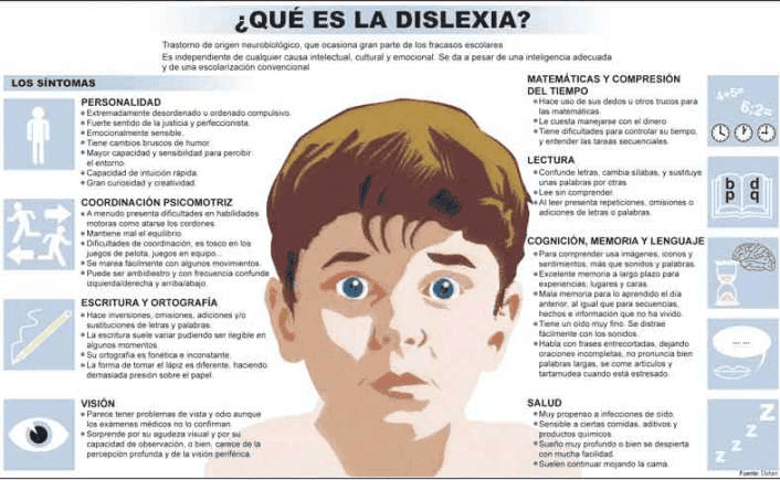 Dislexia
