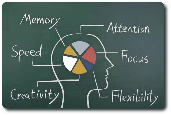 educacion deficit cognitivo