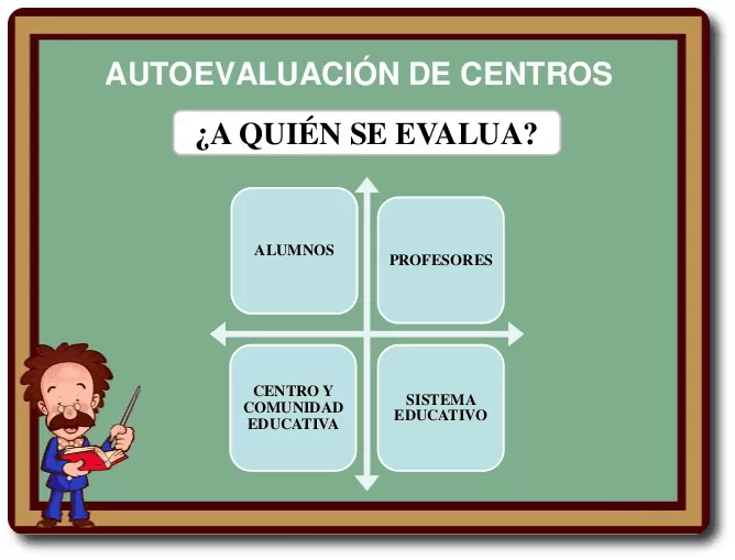 Evaluación de los centros de educación y sus alumnos