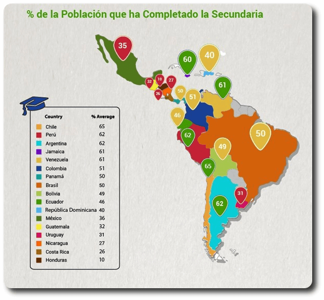 nivel de estudio en america latina
