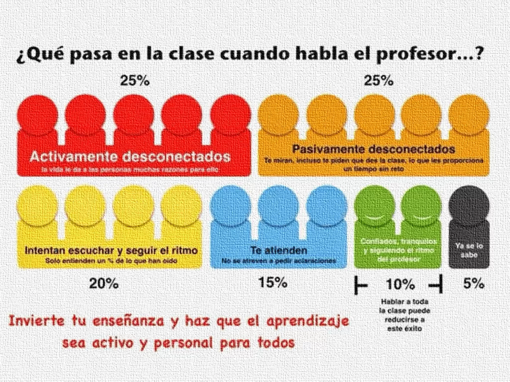 Nuevos métodos educativos para mejorar la enseñanza