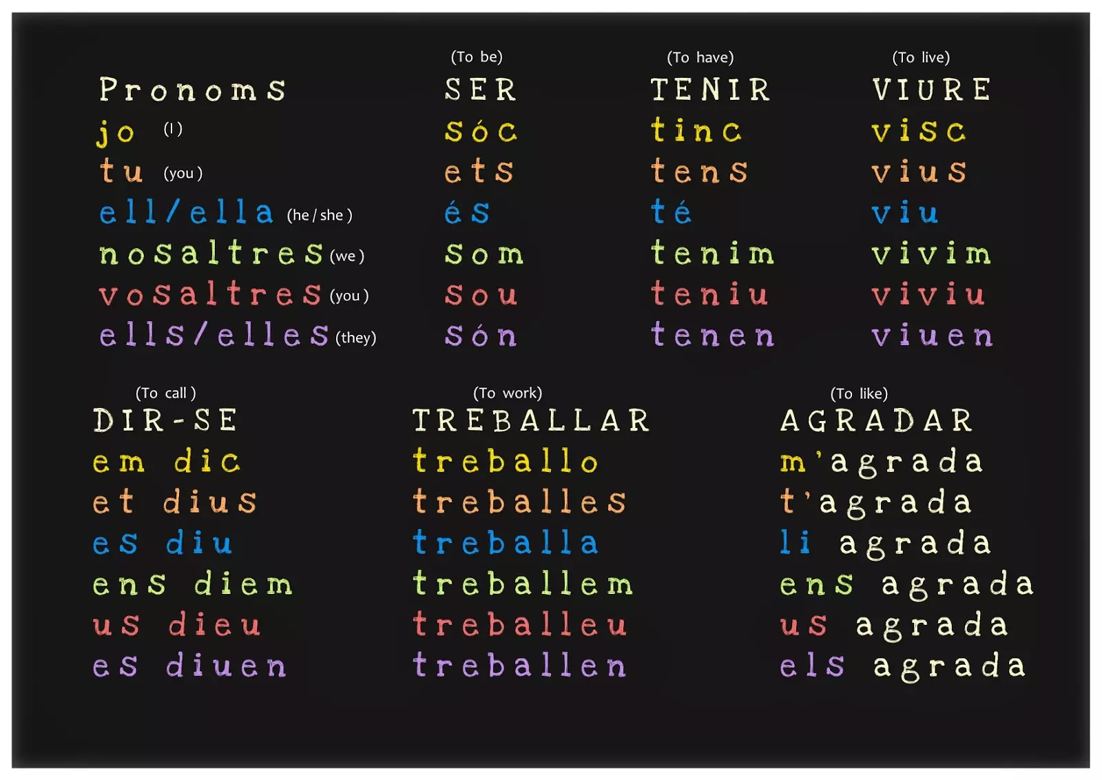 presentacionsverbs